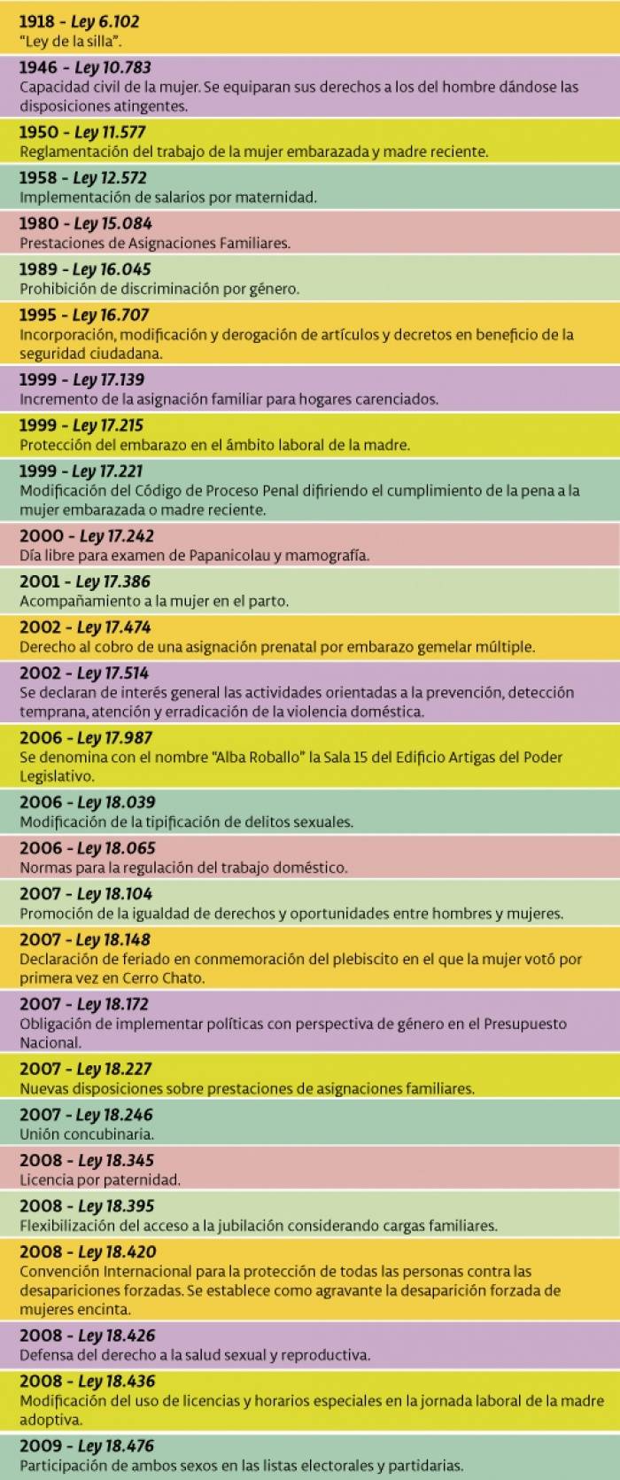  - La política es mujer - Museo Nacional de Artes Visuales